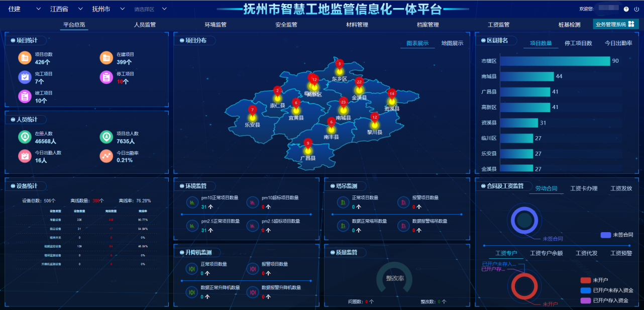 四個詞告訴你什么是智慧工地！