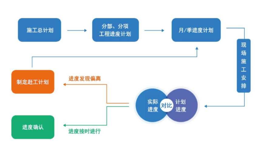陜西工程建設(shè)項目管理平臺哪家好用？知行華智