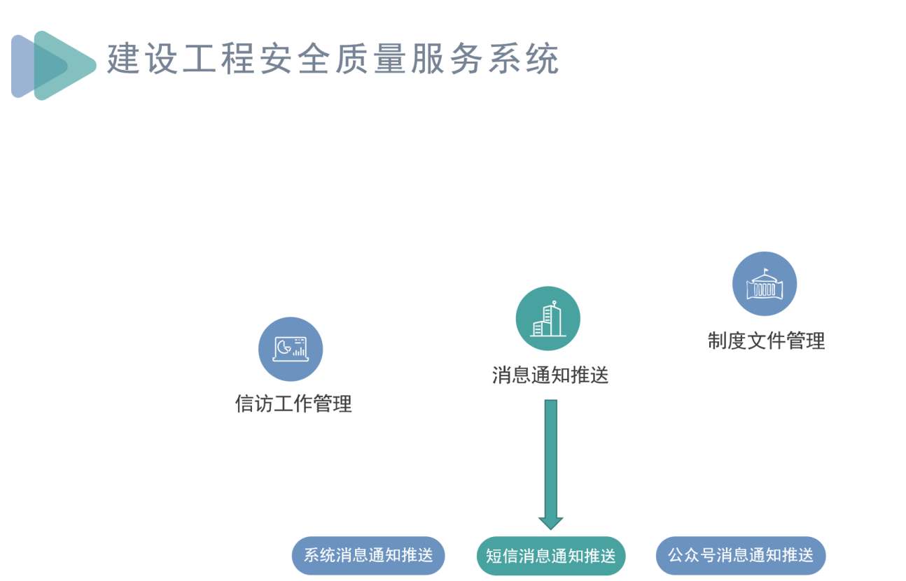 知行華智建筑施工項目管理系統(tǒng)，助力工程項目全過程管理！