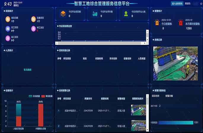 智慧工地數(shù)字建筑管理云平臺是做什么的？