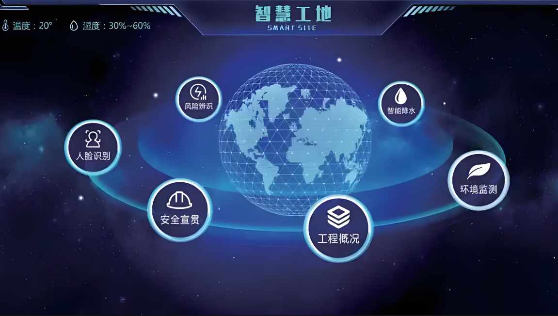 智慧工地的五個基本要素包含哪些？