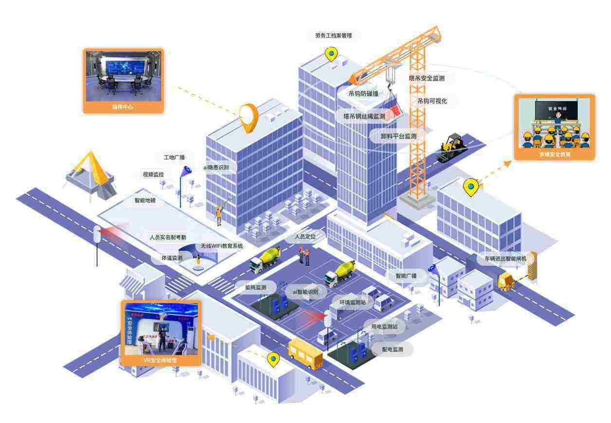 智慧工地揭秘：智慧工地包含什么？智慧工地一套多少錢？