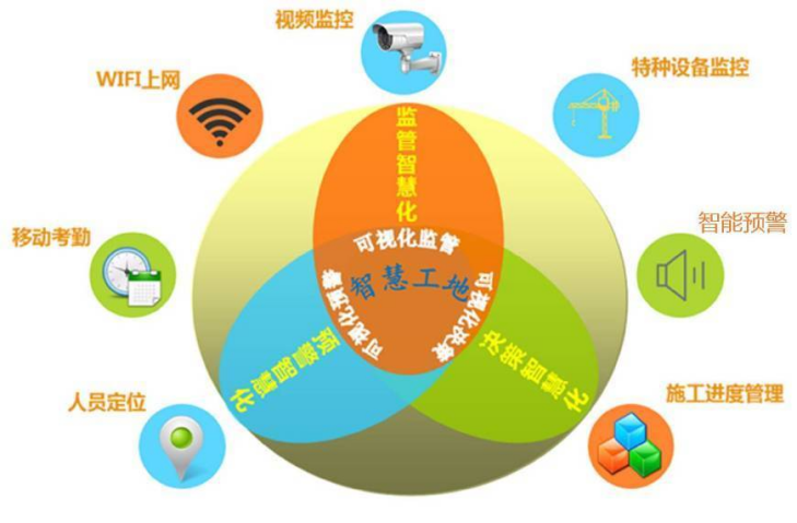 智慧工地這么多作用，90%的人竟然都不知道！