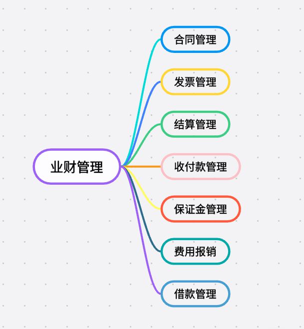 工程項目業(yè)財管理系統(tǒng)：打通壁壘，驅(qū)動價值創(chuàng)造！