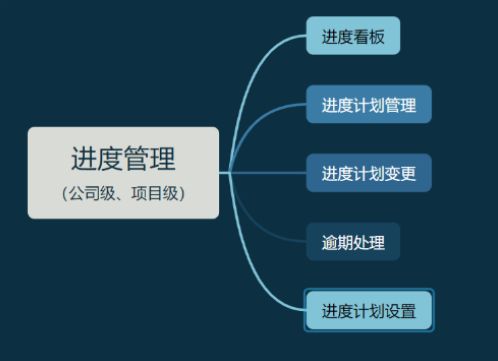 知行華智的工程項(xiàng)目進(jìn)度管理系統(tǒng)全解析！