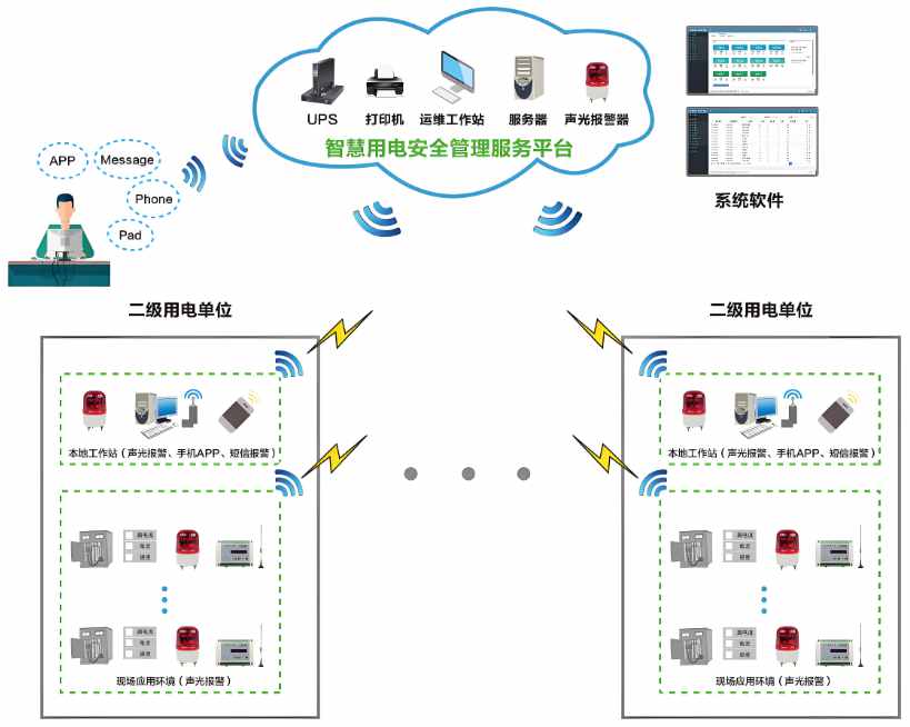 工地智能臨電箱管理系統(tǒng)解析，讓施工更省力更安全！