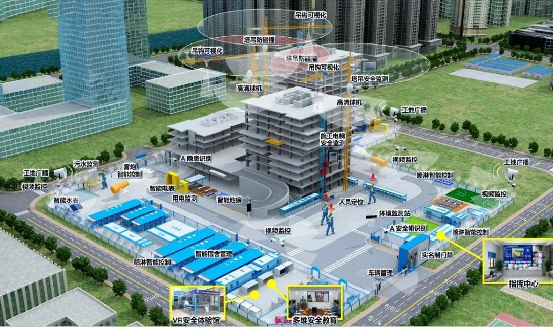 工程建設(shè)為什么要使用智慧工地技術(shù)？