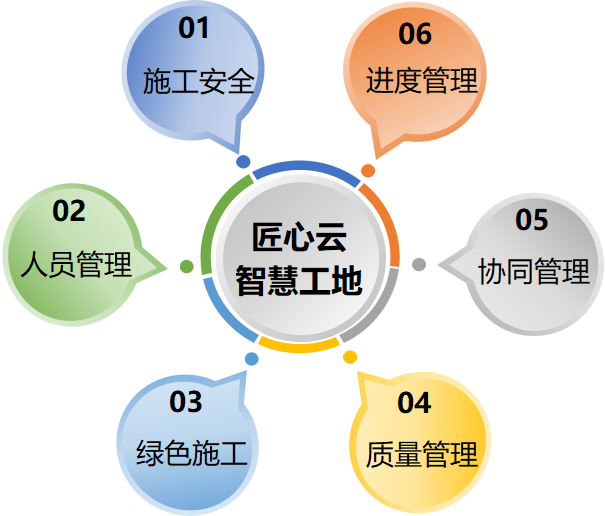 推動智慧工地管理系統(tǒng)平臺建設對工地的意義是什么？