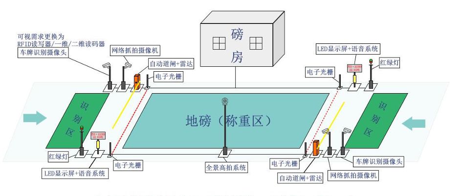 智能地磅系統(tǒng)是什么？有什么作用價值？