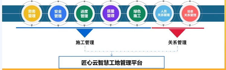 什么是智慧工地？智慧工地有哪些作用？