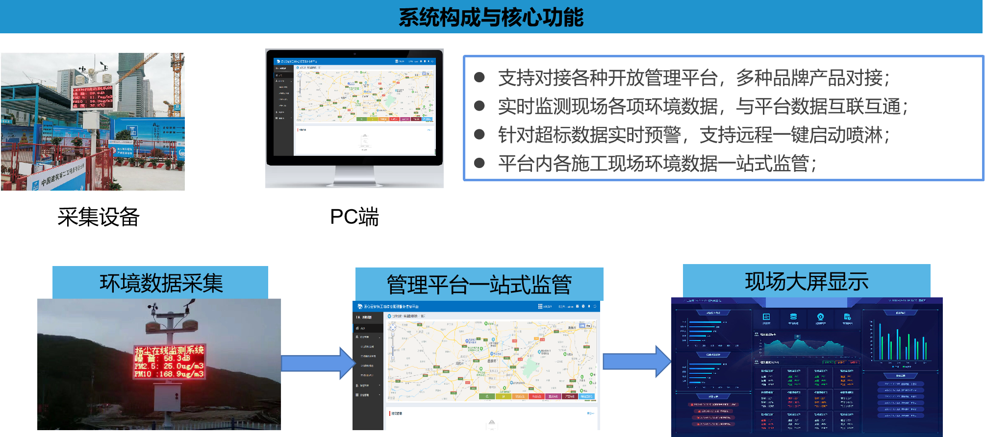 工地環(huán)境監(jiān)測系統(tǒng),讓工地從此告別灰頭土臉 工地環(huán)境監(jiān)測系統(tǒng),讓工地從此告別灰頭土臉