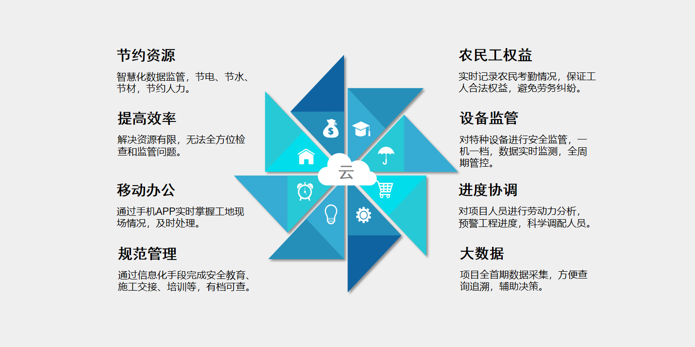工地為什么要用智慧工地系統(tǒng)？知行華智