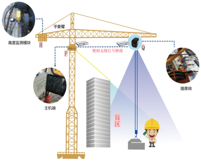 塔機監(jiān)測之吊鉤可視化讓施工更安全 塔機監(jiān)測之吊鉤可視化讓施工更安全