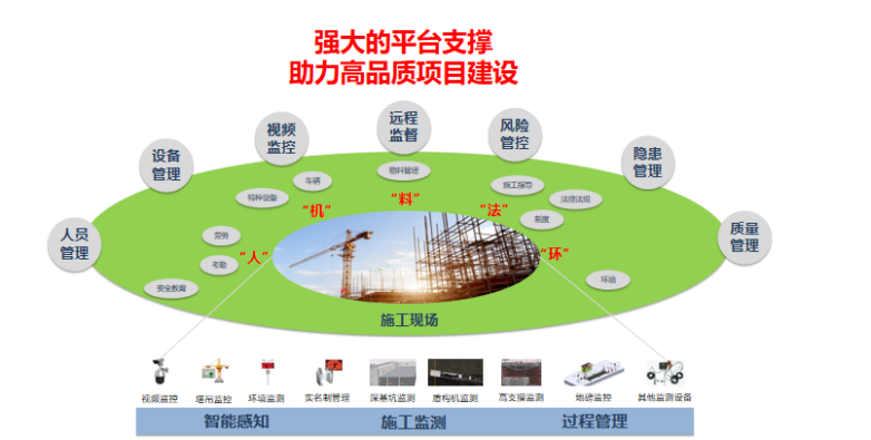 智慧工地平臺的核心價(jià)值和系統(tǒng)架構(gòu)有哪些? 智慧工地平臺的核心價(jià)值和系統(tǒng)架構(gòu)有哪些?