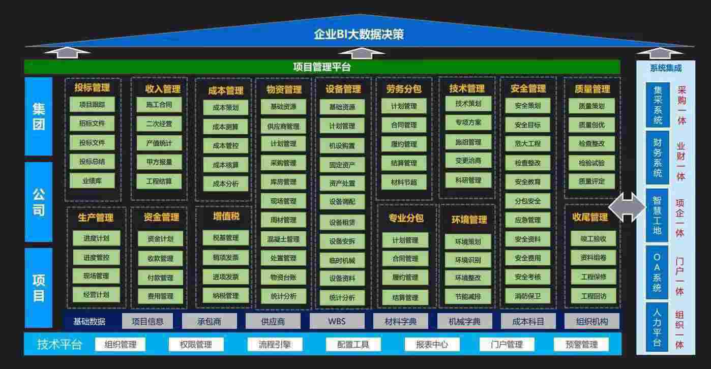 如何選擇優(yōu)質(zhì)的建設(shè)工程項(xiàng)目管理系統(tǒng)?知行華智 如何選擇優(yōu)質(zhì)的建設(shè)工程項(xiàng)目管理系統(tǒng)?知行華智