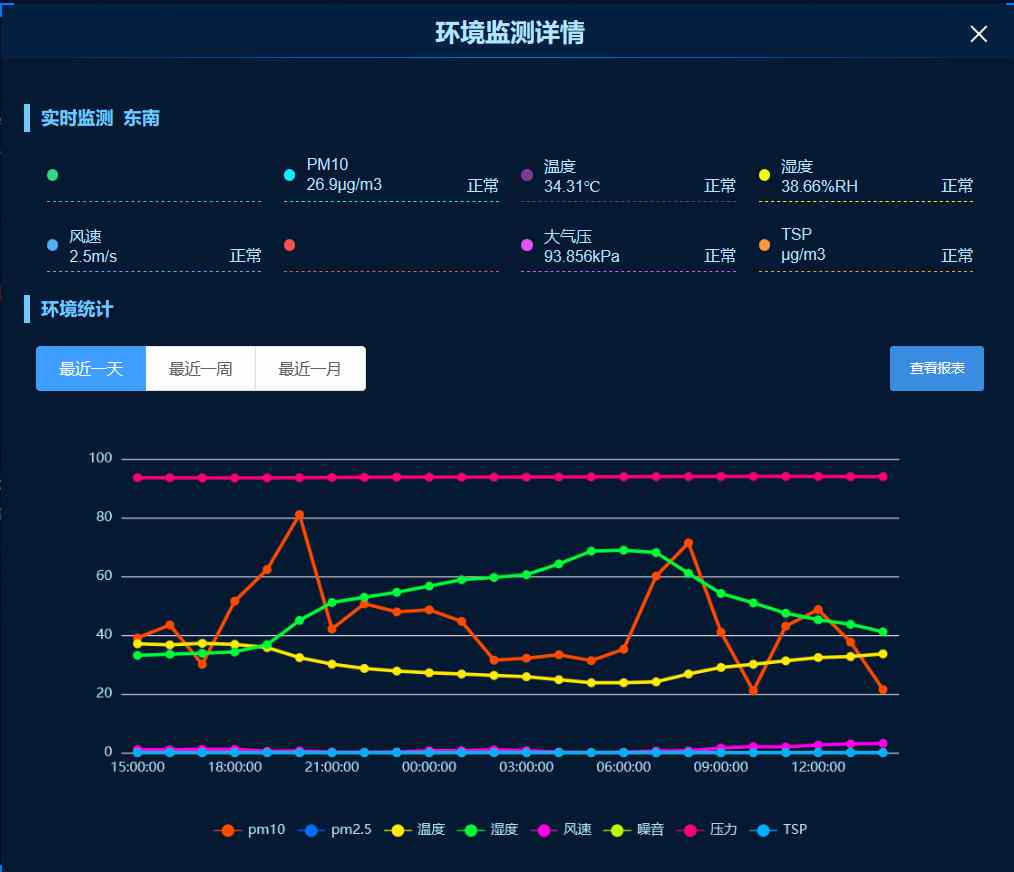 乾縣智慧工地新篇章:知行華智打造監(jiān)管平臺(tái)典范! 乾縣智慧工地新篇章:知行華智打造監(jiān)管平臺(tái)典范!