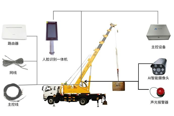 什么是汽車吊系統(tǒng)?知行華智 什么是汽車吊系統(tǒng)?知行華智