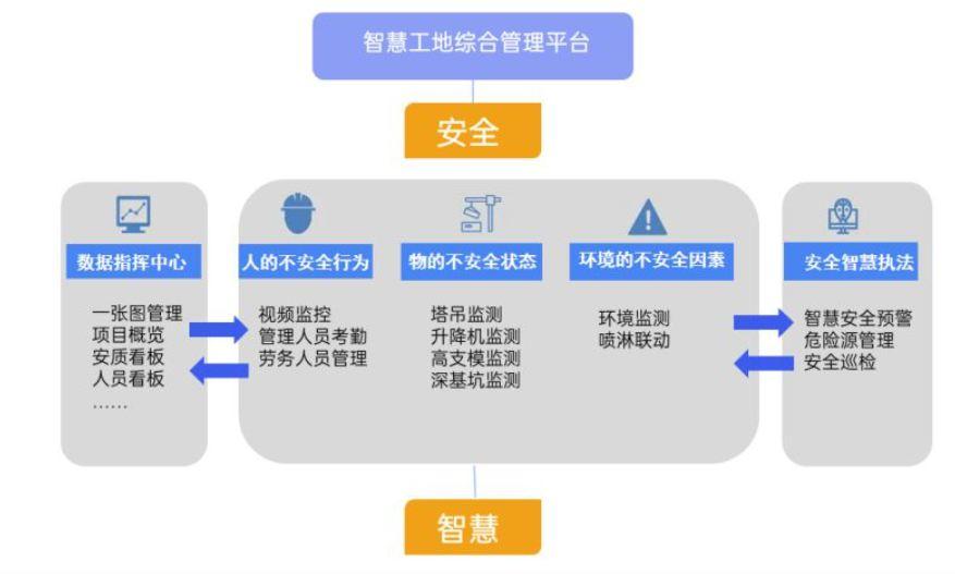 智慧工地改革:陜西知行華智智慧工地解決方案 智慧工地改革:陜西知行華智智慧工地解決方案