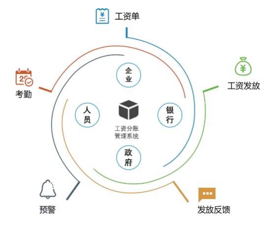 建筑企業(yè)如何選擇最合適的工資監(jiān)管系統(tǒng)平臺？
