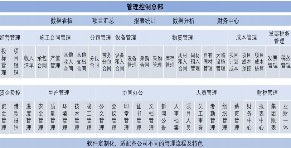 山西哪家建設工程項目管理系統(tǒng)服務商比較靠譜呢?山西哪家建設工程項目管理系統(tǒng)服務商比較靠譜呢? 山西哪家建設工程項目管理系統(tǒng)服務商比較靠譜呢?山西哪家建設工程項目管理系統(tǒng)服務商比較靠譜呢?
