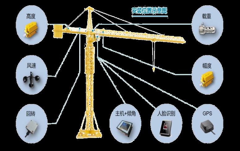 塔機(jī)監(jiān)測系統(tǒng)常見功能有哪些? 塔機(jī)監(jiān)測系統(tǒng)常見功能有哪些?
