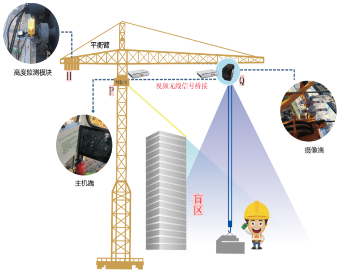 塔機(jī)監(jiān)測系統(tǒng)常見功能有哪些? 塔機(jī)監(jiān)測系統(tǒng)常見功能有哪些?