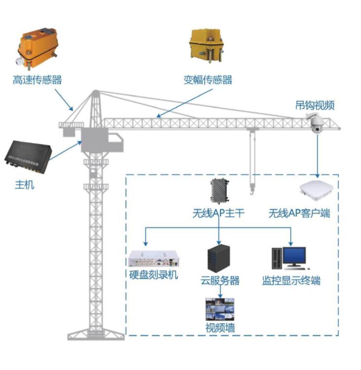 智慧工地安全篇:吊鉤可視化系統(tǒng)在建筑行業(yè)中的重要性! 智慧工地安全篇:吊鉤可視化系統(tǒng)在建筑行業(yè)中的重要性!