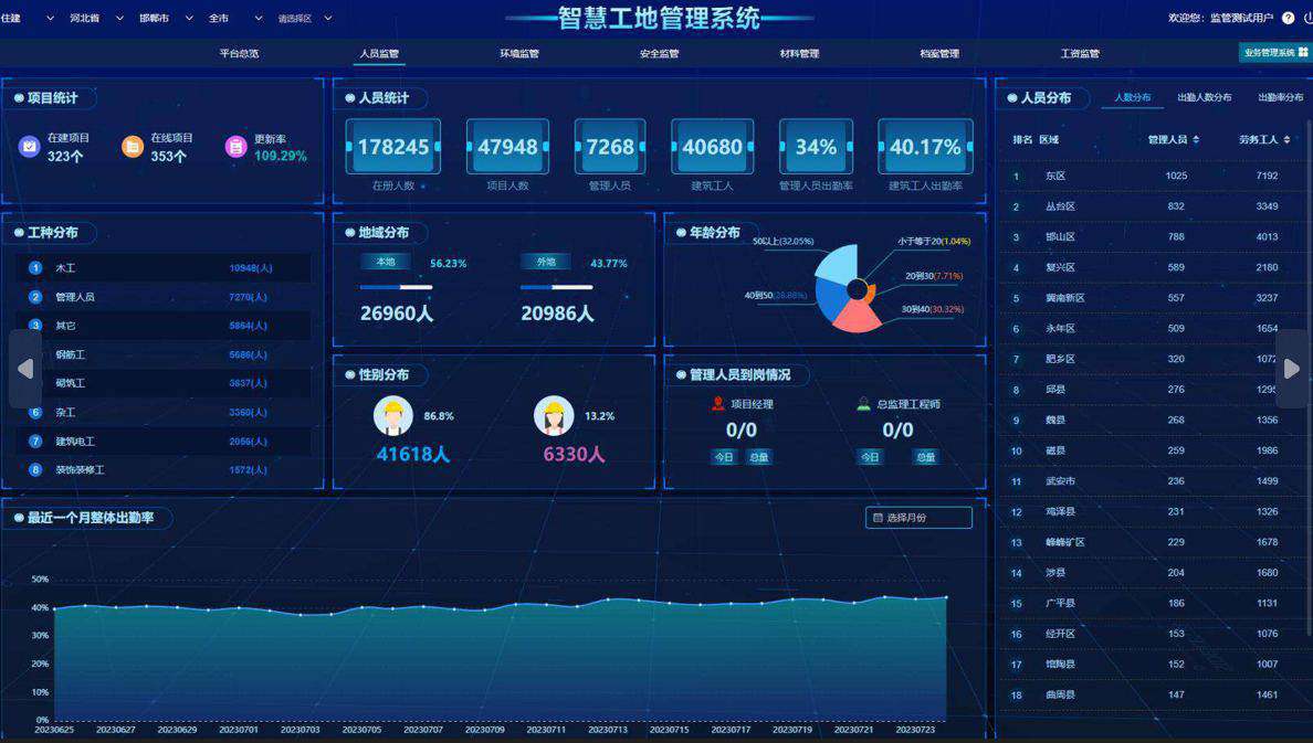 智慧工地平臺解決了工地現(xiàn)場現(xiàn)場哪些痛點問題? 智慧工地平臺解決了工地現(xiàn)場現(xiàn)場哪些痛點問題?