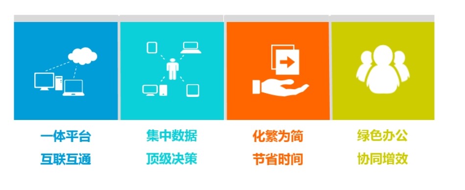 90%的項(xiàng)目管理者都在用的工程項(xiàng)目管理系統(tǒng)平臺(tái)竟是它! 90%的項(xiàng)目管理者都在用的工程項(xiàng)目管理系統(tǒng)平臺(tái)竟是它!