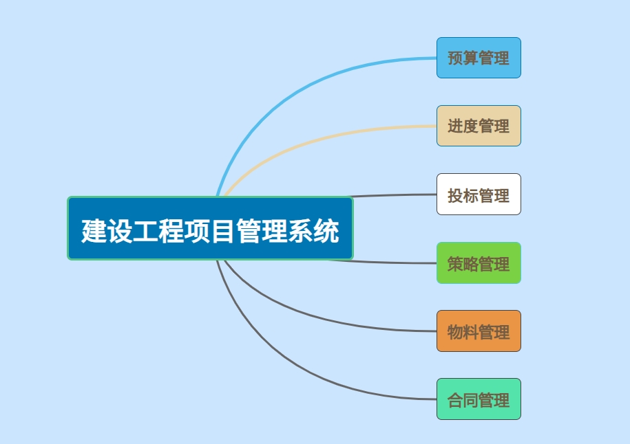 知行華智工程項(xiàng)目管理系統(tǒng)平臺(tái):數(shù)字化可視化項(xiàng)目工程管理平臺(tái)! 知行華智工程項(xiàng)目管理系統(tǒng)平臺(tái):數(shù)字化可視化項(xiàng)目工程管理平臺(tái)!