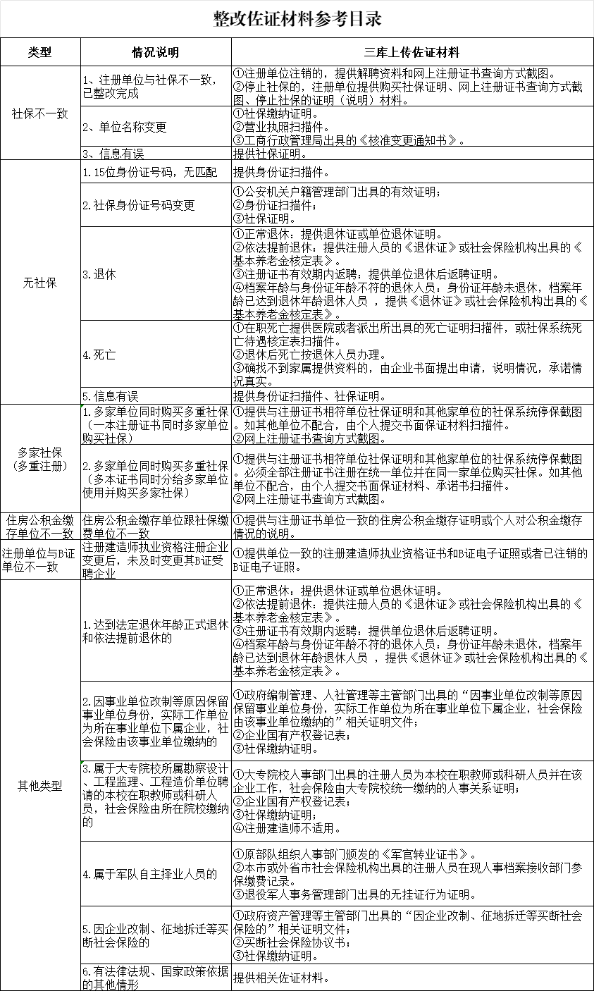 多省已行動!“掛證”查詢系統(tǒng)正式開通! 多省已行動!“掛證”查詢系統(tǒng)正式開通!