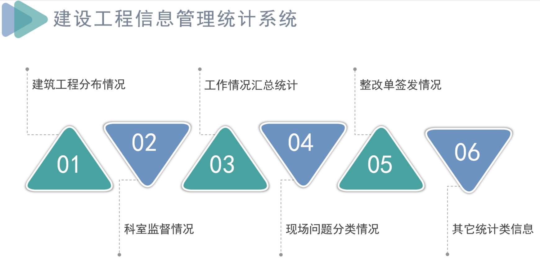 知行華智建筑項(xiàng)目管理平臺(tái)：全過(guò)程控制云平臺(tái)！