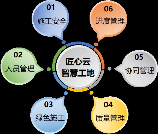智慧工地的優(yōu)勢在哪?為什么要使用智慧工地系統(tǒng)? 智慧工地的優(yōu)勢在哪?為什么要使用智慧工地系統(tǒng)?