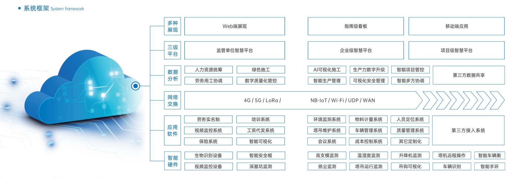 智慧工地的優(yōu)勢在哪?為什么要使用智慧工地系統(tǒng)? 智慧工地的優(yōu)勢在哪?為什么要使用智慧工地系統(tǒng)?
