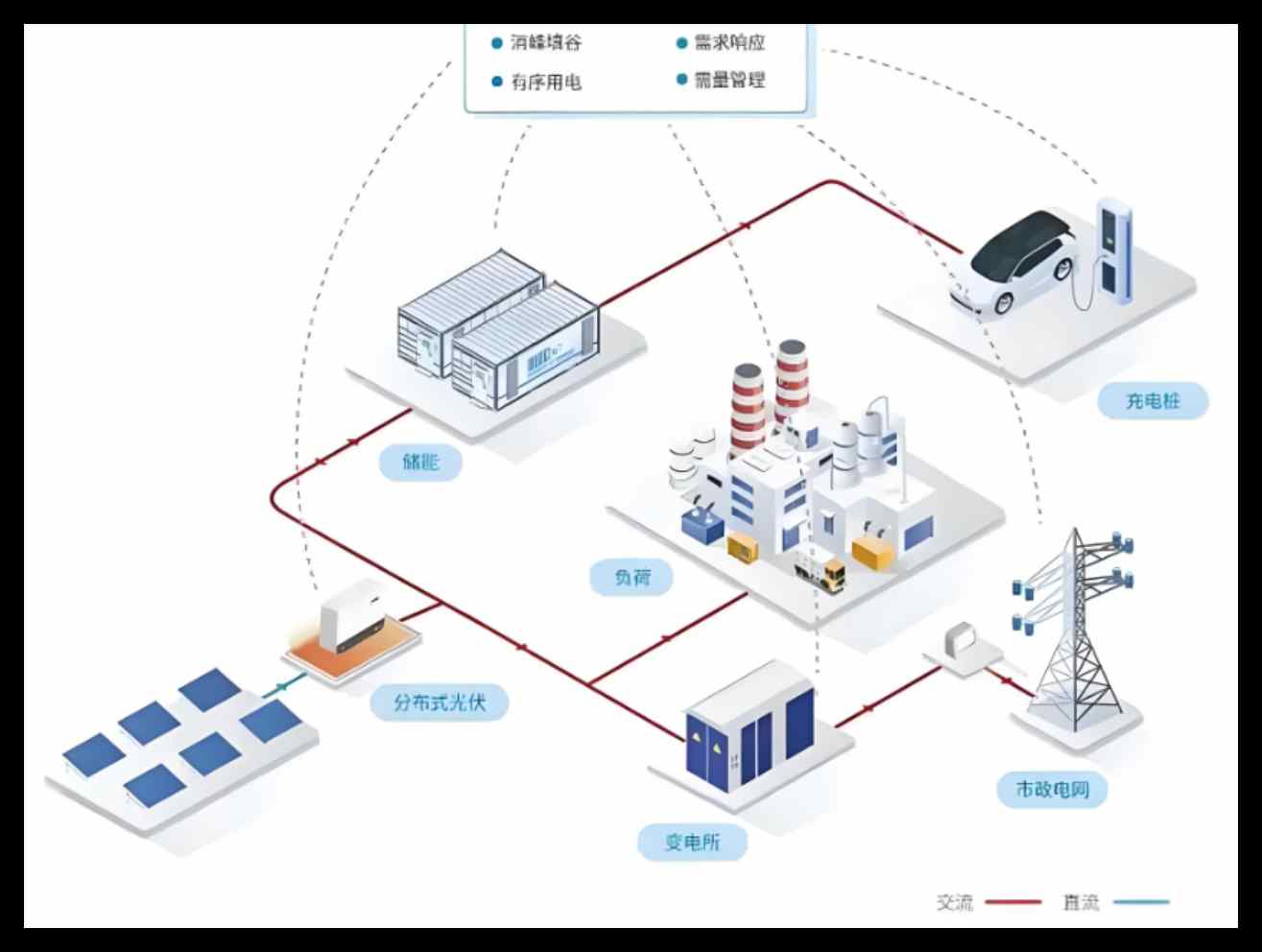 知行華智的電力智慧工地系統(tǒng)建設方案 知行華智的電力智慧工地系統(tǒng)建設方案