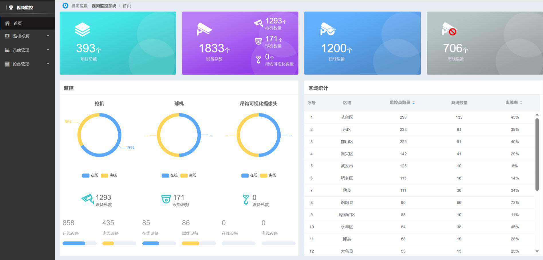 智慧工地的遠程視頻監(jiān)控系統(tǒng)作用? 智慧工地的遠程視頻監(jiān)控系統(tǒng)作用?