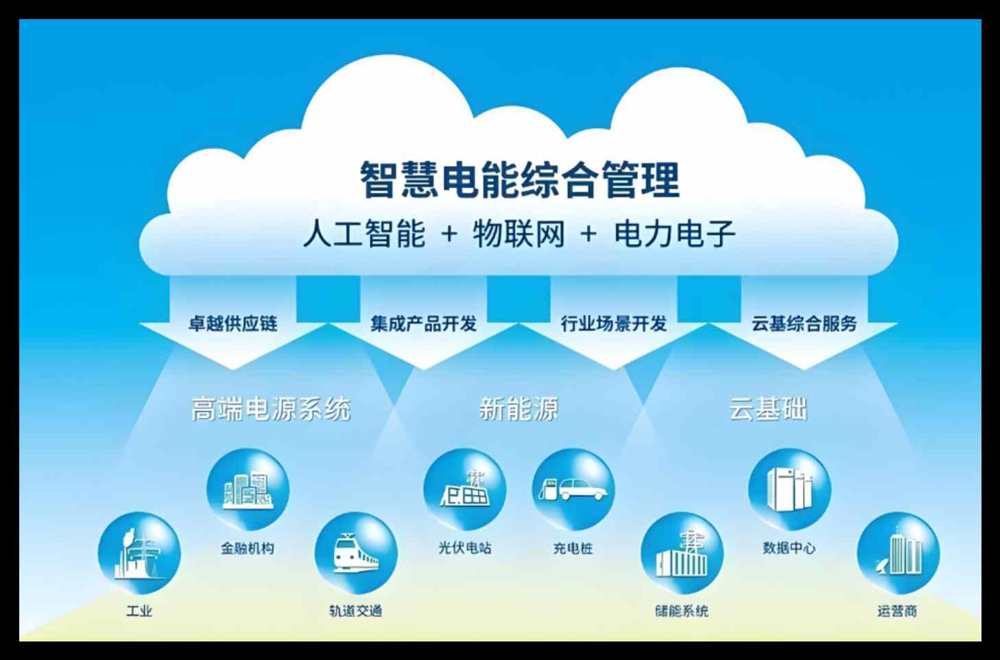 內(nèi)蒙古電力智慧工地管理系統(tǒng)優(yōu)質(zhì)服務(wù)廠家-知行華智 內(nèi)蒙古電力智慧工地管理系統(tǒng)優(yōu)質(zhì)服務(wù)廠家-知行華智