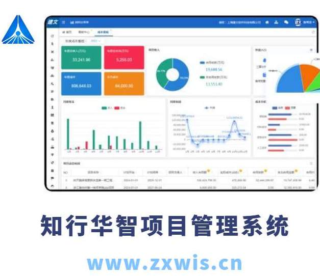 建設(shè)工程項(xiàng)目管理系統(tǒng)主要包括哪幾個(gè)子系統(tǒng)？