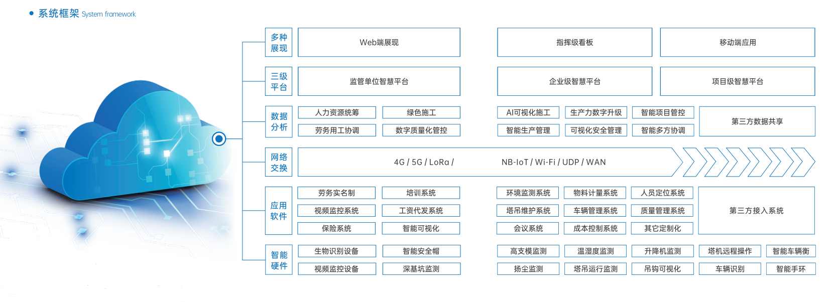 知行華智：打造智慧工地施工管理智慧化優(yōu)質(zhì)廠家！