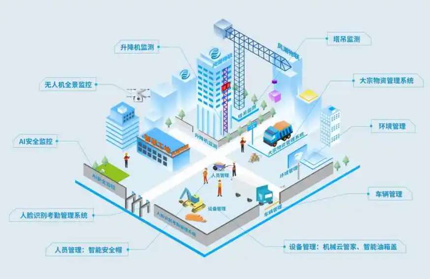 知行華智：打造智慧工地施工管理智慧化優(yōu)質(zhì)廠家！