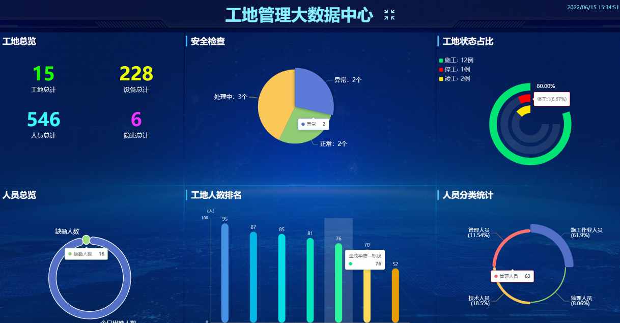 2025年智慧工地十大廠家排名:技術(shù)創(chuàng)新與市場(chǎng)口碑深度解析 2025年智慧工地十大廠家排名:技術(shù)創(chuàng)新與市場(chǎng)口碑深度解析