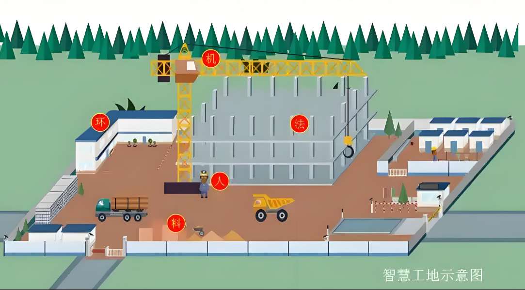 智慧工地解決方案:知行華智引領(lǐng)建筑業(yè)數(shù)字化轉(zhuǎn)型 智慧工地解決方案:知行華智引領(lǐng)建筑業(yè)數(shù)字化轉(zhuǎn)型