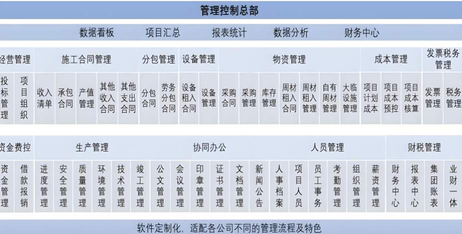 為什么建筑業(yè)需要工程項(xiàng)目管理系統(tǒng)? 為什么建筑業(yè)需要工程項(xiàng)目管理系統(tǒng)?