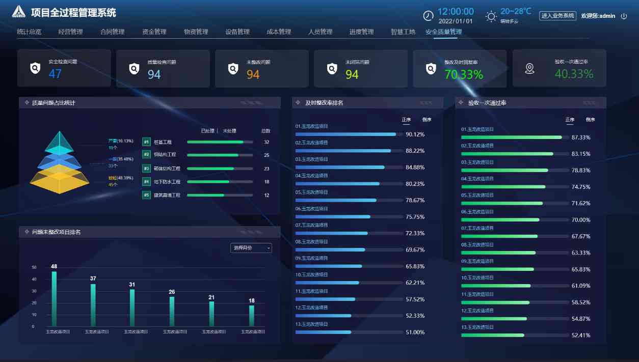 工程項(xiàng)目管理系統(tǒng)中的經(jīng)營管理有什么作用? 工程項(xiàng)目管理系統(tǒng)中的經(jīng)營管理有什么作用?