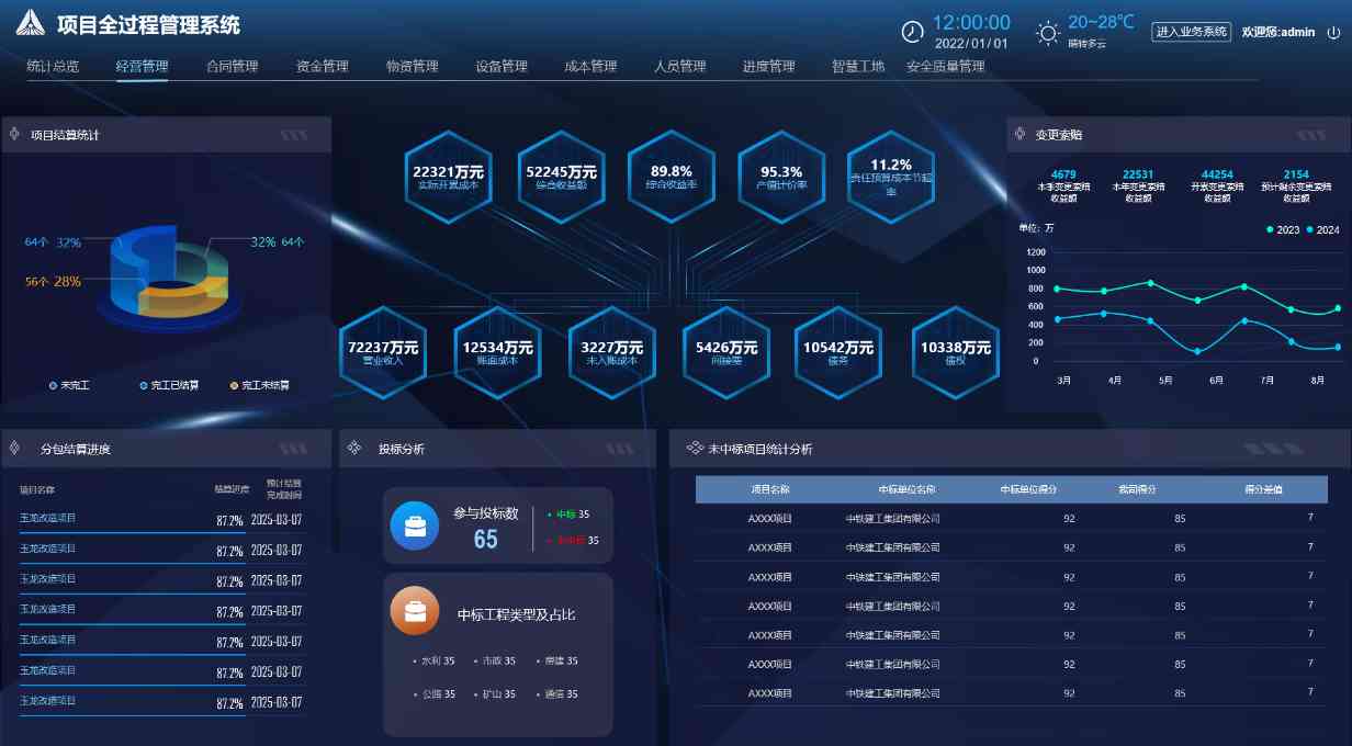 工程項(xiàng)目管理系統(tǒng)中的經(jīng)營管理有什么作用? 工程項(xiàng)目管理系統(tǒng)中的經(jīng)營管理有什么作用?