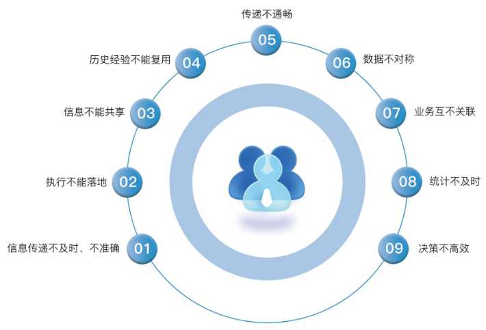 知行華智工程項目管理系統(tǒng):算的準(zhǔn),控的住,管的細(xì)! 知行華智工程項目管理系統(tǒng):算的準(zhǔn),控的住,管的細(xì)!