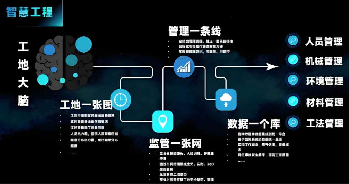 智慧工地一體化解決方案平臺(tái)在哪找?收費(fèi)標(biāo)準(zhǔn)是多少? 智慧工地一體化解決方案平臺(tái)在哪找?收費(fèi)標(biāo)準(zhǔn)是多少?