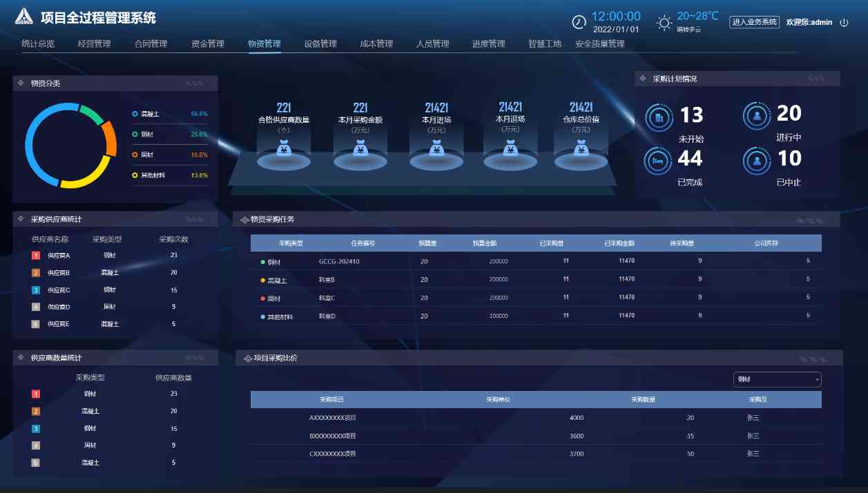 智慧工地物料管理系統(tǒng)：數(shù)字化鑰匙解鎖施工管理困局！