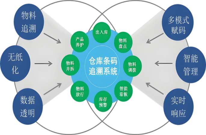 智慧工地物料管理系統(tǒng)平臺(tái):功能解析與優(yōu)質(zhì)供應(yīng)商推薦 智慧工地物料管理系統(tǒng)平臺(tái):功能解析與優(yōu)質(zhì)供應(yīng)商推薦