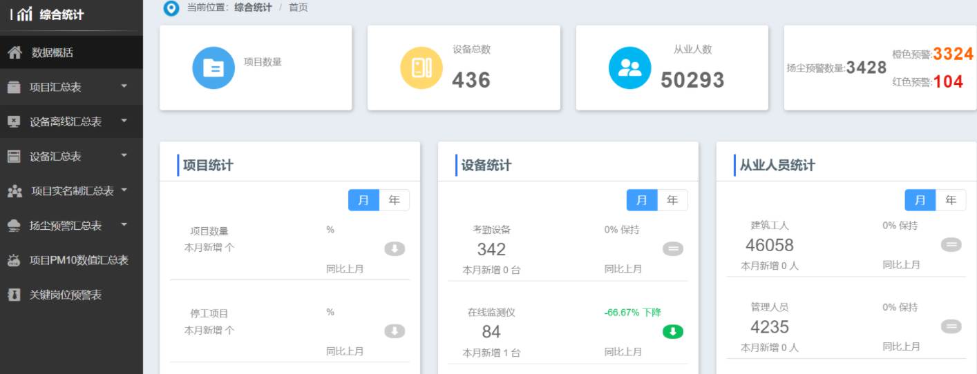 智慧工地系統(tǒng)平臺功能有哪些?如何選擇合適的平臺? 智慧工地系統(tǒng)平臺功能有哪些?如何選擇合適的平臺?